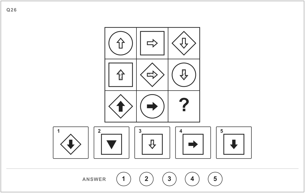 A three by three matrix. Outer shapes by row: circle square diamond; square diamond circle; diamond circle missing. Arrows point up, right, down across each row. The top row arrows are open, the middle dotted, the bottom solid. Choices show: 1 solid down arrow in diamond, 2 solid down triangle in square, 3 dotted down arrow in square, 4 solid right arrow in square, 5 solid down arrow in square.