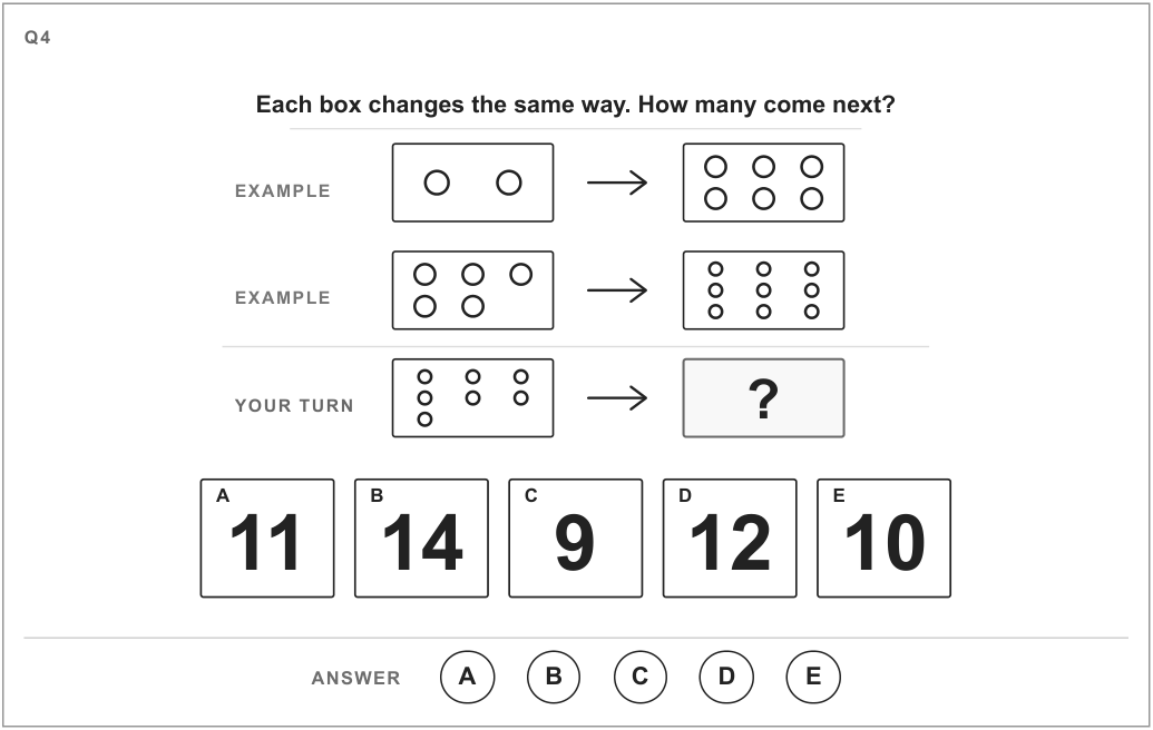 Example: two circles become six. Another example: five circles become nine. Your turn: seven circles become how many? A 11, B 14, C 9, D 12, E 10.